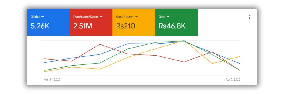 Search & Shopping Funnel